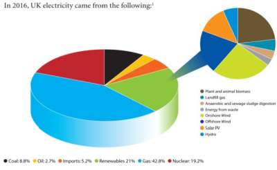 Gas Electricity Ethical Consumer