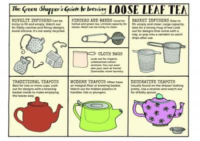 Infographic: Guide to brewing Loose Leaf Tea