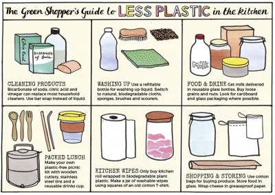 Image: Less plastic in the kitchen guide