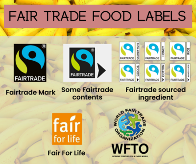 A quick guide to fair trade and food