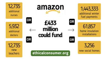 Infographic with what £433m could fund. All info in article