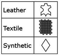Symbols used for leather, textile and synthetic materials. Described in the text.